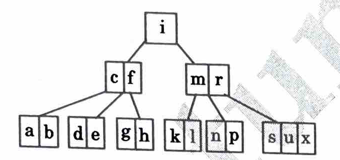 delete in B tree