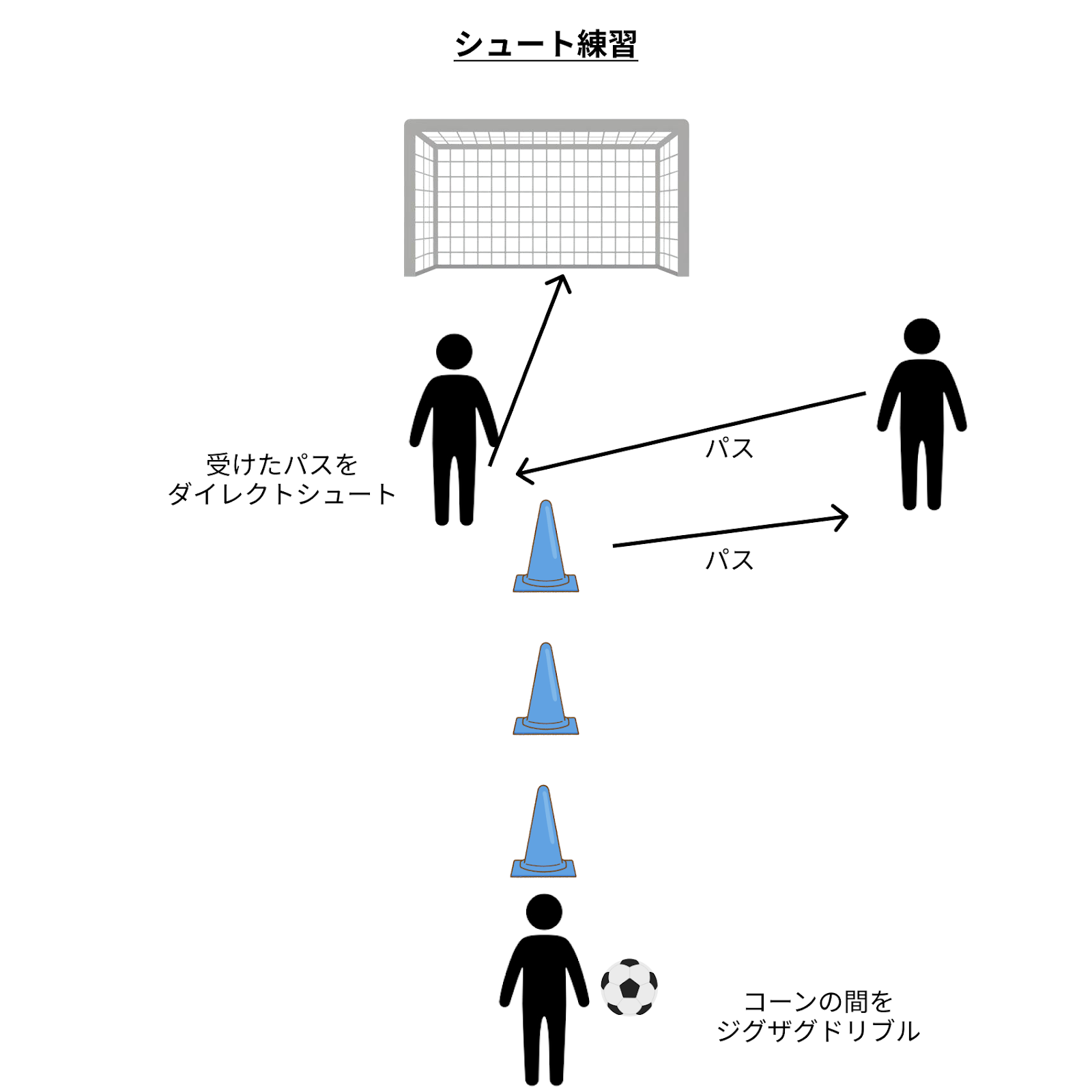 低学年 少年サッカーの効果的な練習メニュー ２人 親子 で行う楽しい練習