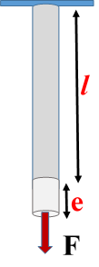 Elasticity Numericals Class 11 Physics