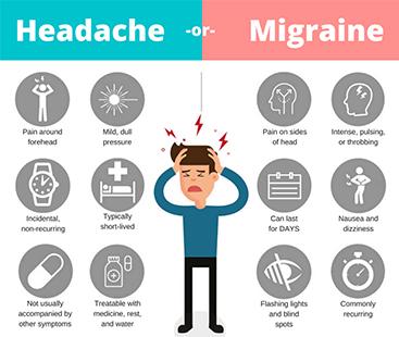 মাইগ্রেন, headache, migraine