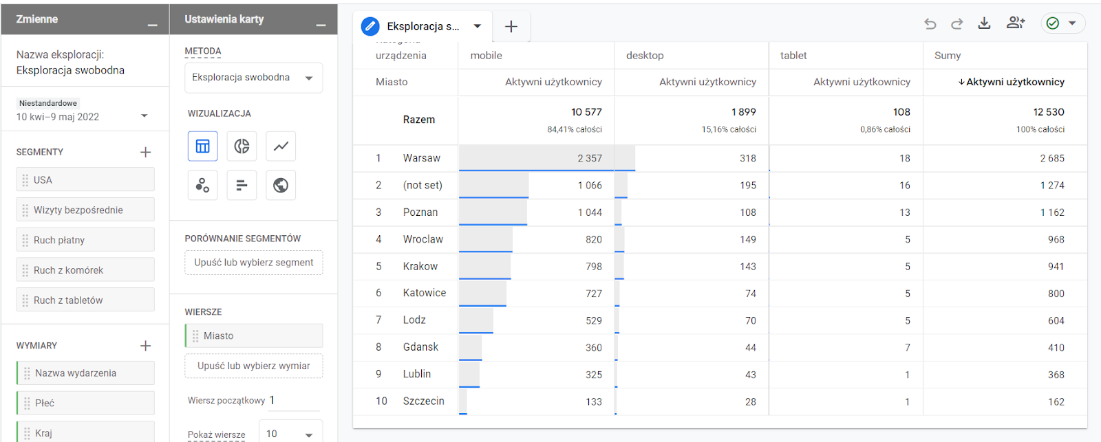 Przykładowy widok obszaru roboczego tworzenia eksploracji