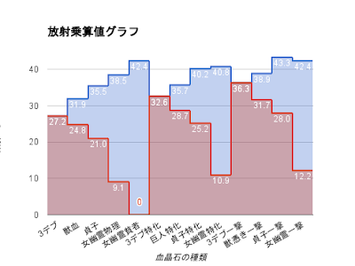 いろいろ ブラッド ボーン 属性 175919-ブラッドボーン 属性マン