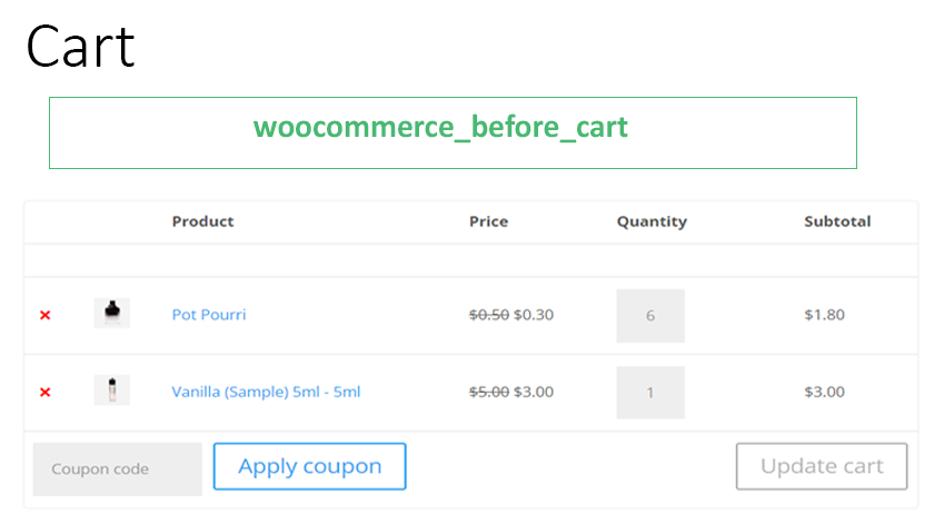 WooCommerce Cart Page Hooks And Customization Guide - AOVUP (formerly  Woosuite)
