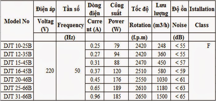 Quạt hút nối ống âm trần Nedfon DJT 10-25B