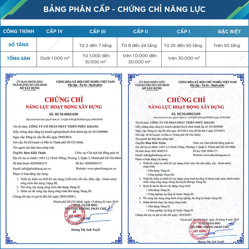 Cách lựa chọn công ty xây dựng phần thô uy tín TP. Hồ Chí Minh