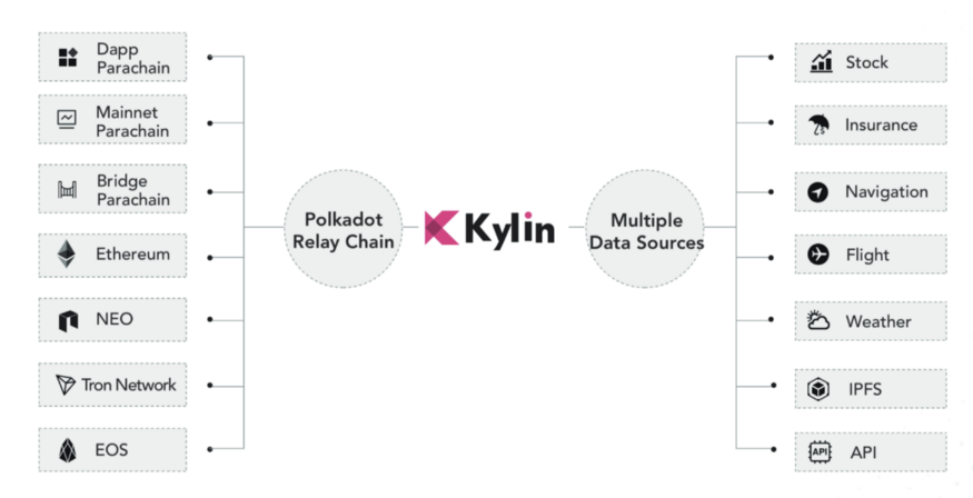 Kylin x Bepro