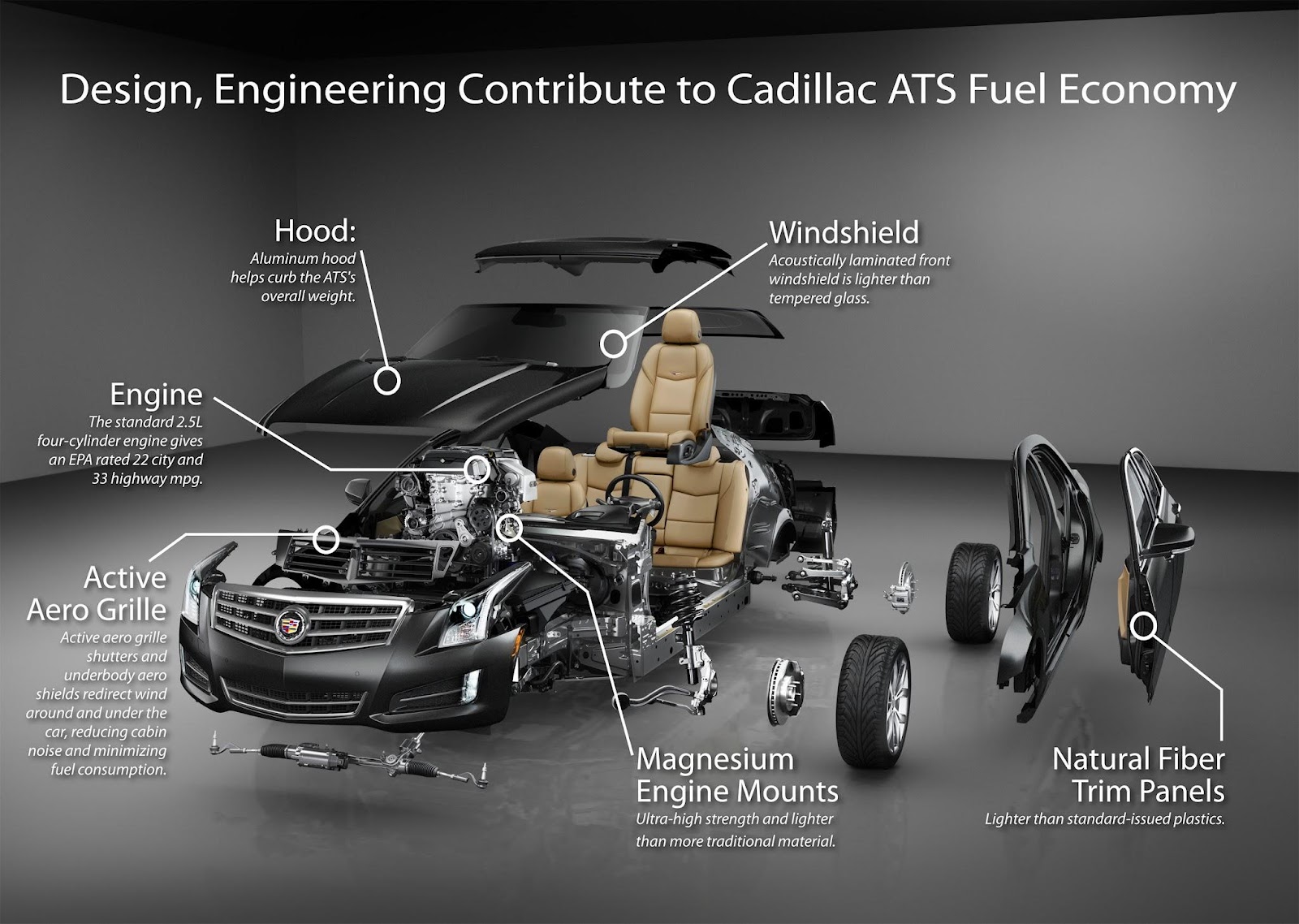 A Brief Summary of the Impact of Engine Design on Fuel Consumption