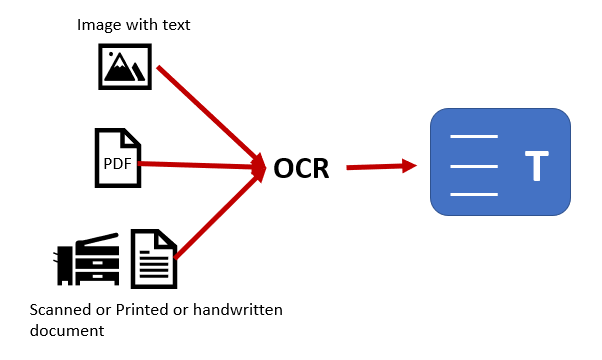 Use OCR in Archive Digitization