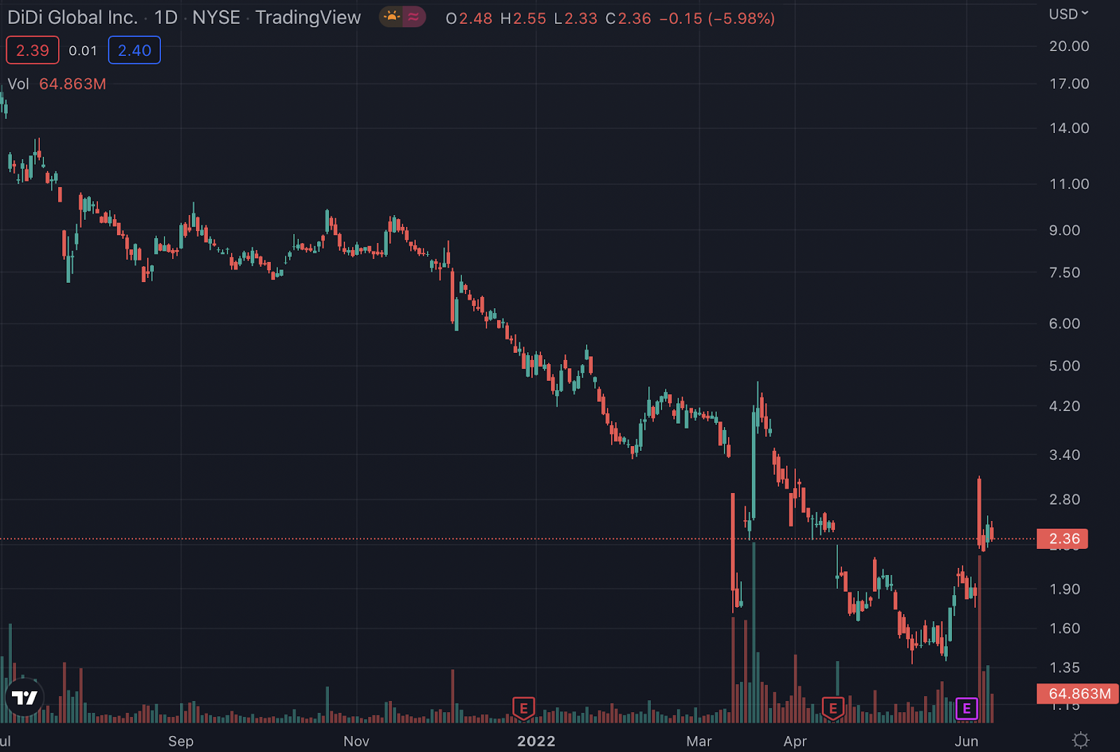 DIDI stock