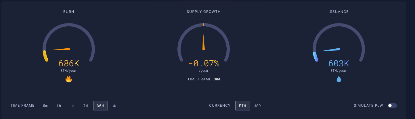 đốt token