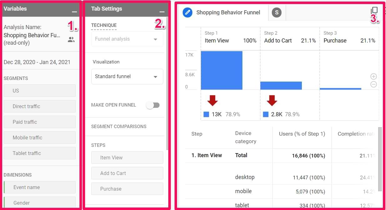 funnel analysis report in google analytics 4