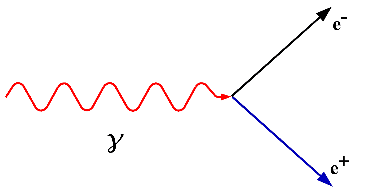 File:Pair Production.png - Wikimedia Commons