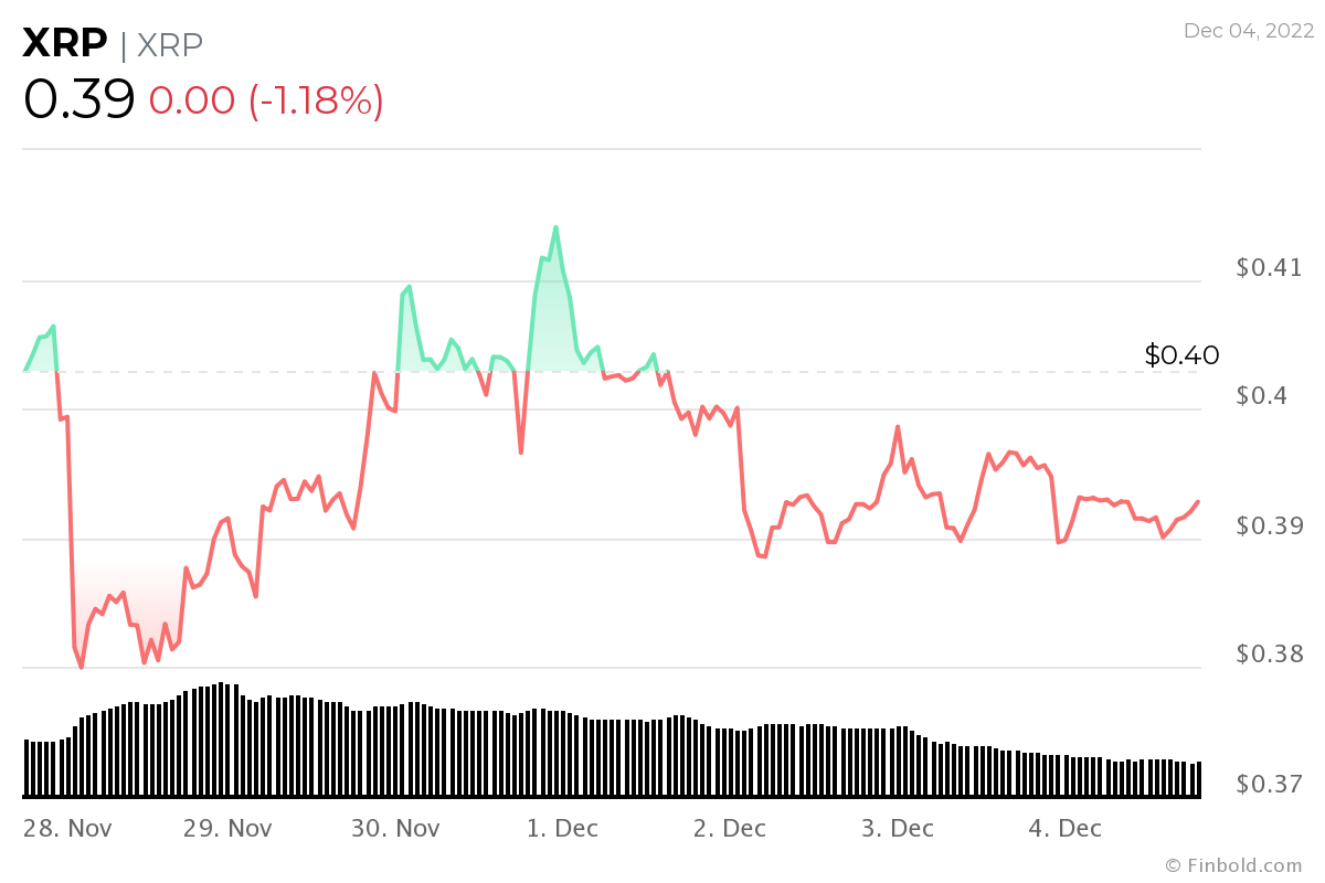 $0.50 for XRP next? Analyst’s short-term take on Ripple’s token