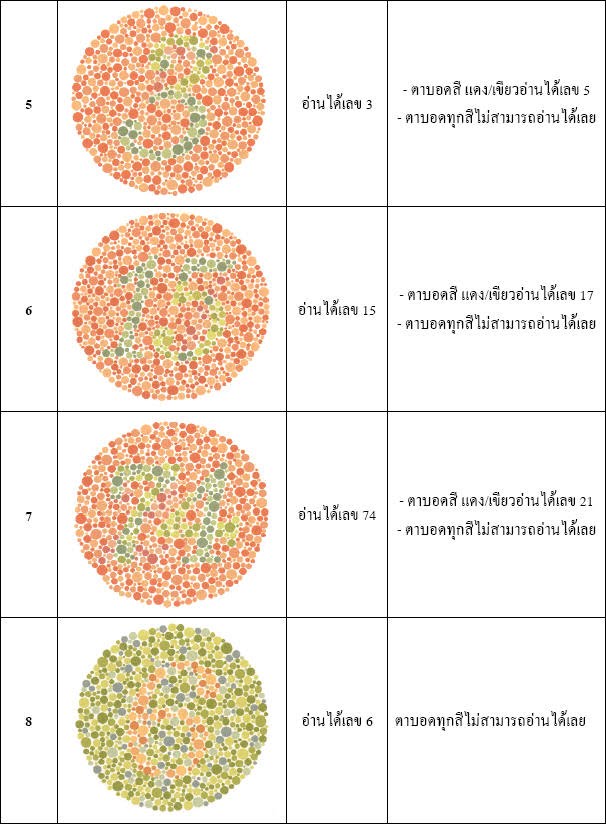 ตาบอดสี ตำรวจ