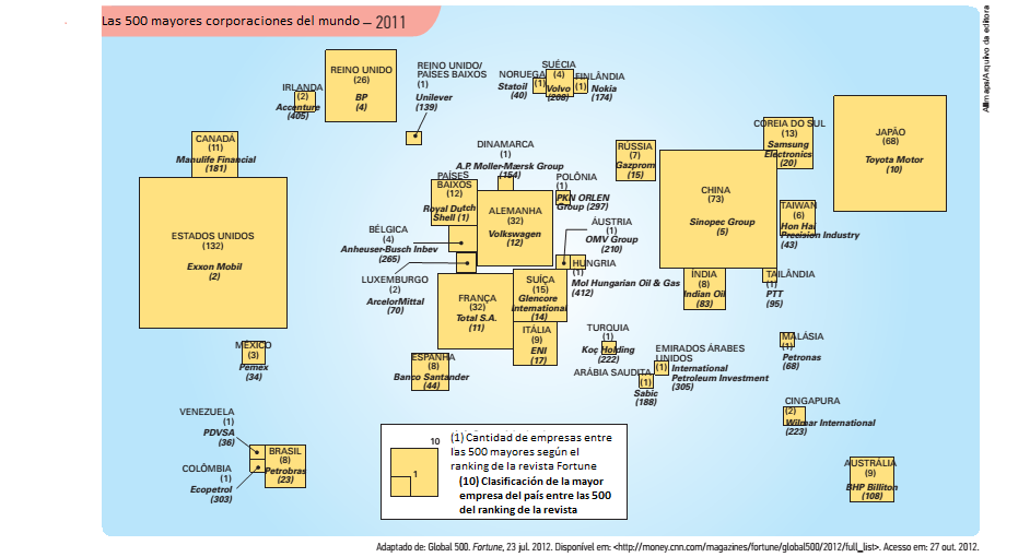 Las 500 mayores corporaciones del mundo..png