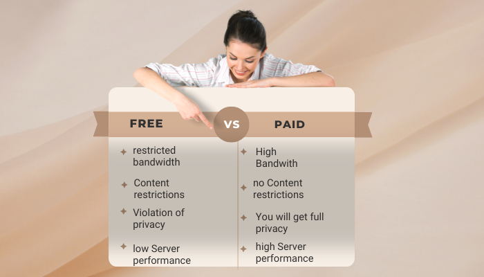 Free vs. Paid Website Hosting Services
