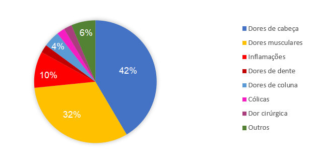Gráfico, Gráfico de pizza

Descrição gerada automaticamente