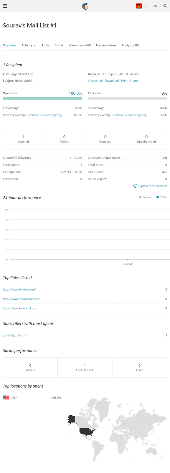 Aqui está uma visão do MailChimp Email Analytics (versão gratuita)