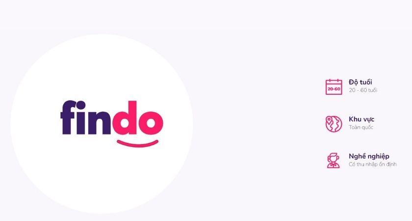 Điều kiện vay tiền tại Findo