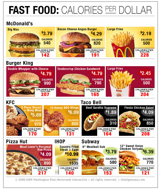fast food.jpg