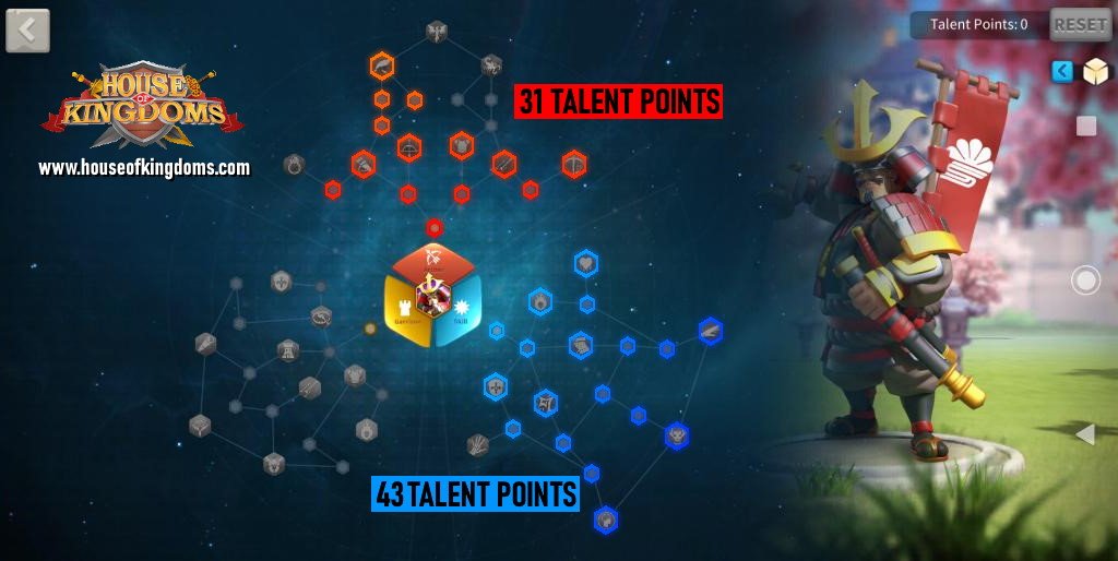 Best Kusunoki Masashige PvE Talent Build