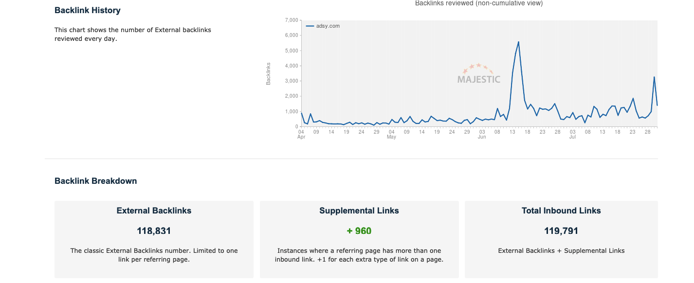 seo backlink checker