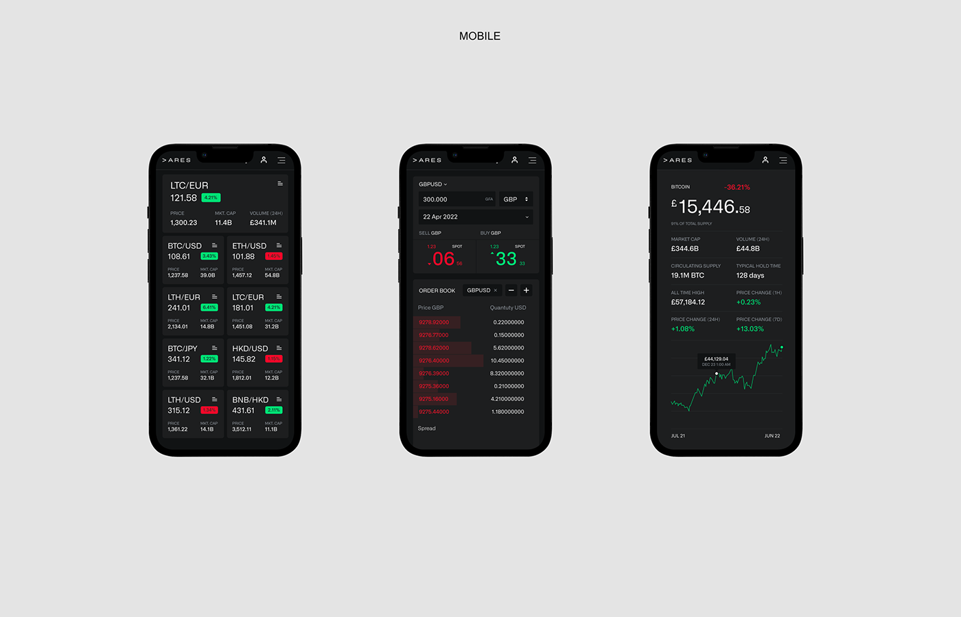 app branding  dashboard dataviz desktop finance Interface mobile UI ux