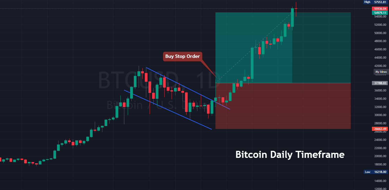 Bull Flag Breakout and Buy Stop Order