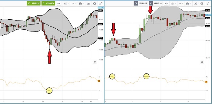 rsi indicador trading estrategia
