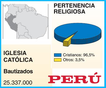 http://blog.pucp.edu.pe/blog/wp-content/uploads/sites/432/2010/11/PERULIBERTAD.jpg