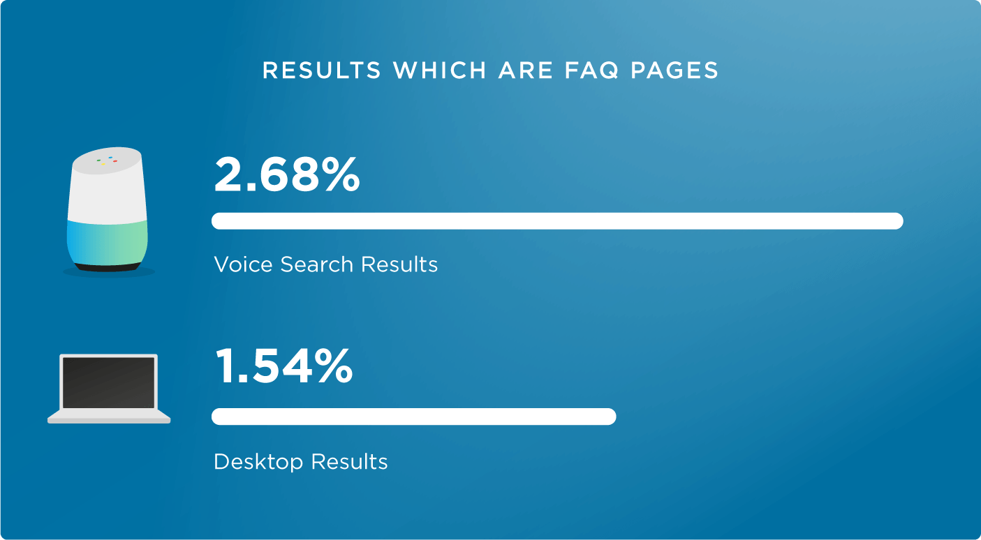 voice search seo techniques