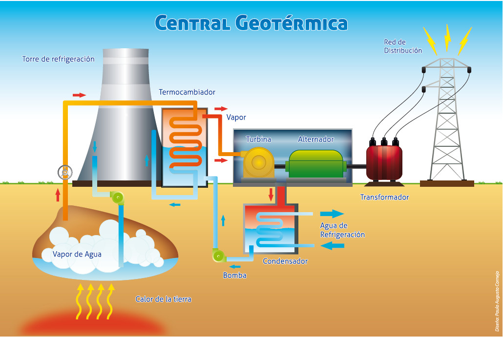 geoterma energia.jpg