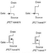 Transistor Unipolar