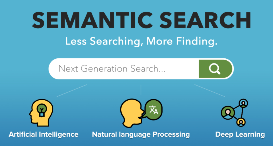 Content with Semantic Search