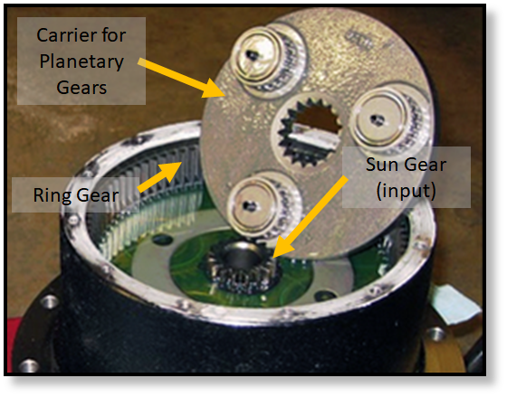 Anatomy of a final drive planetary gear box