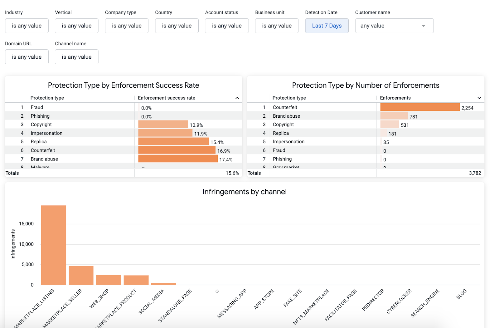 fake page facebook report