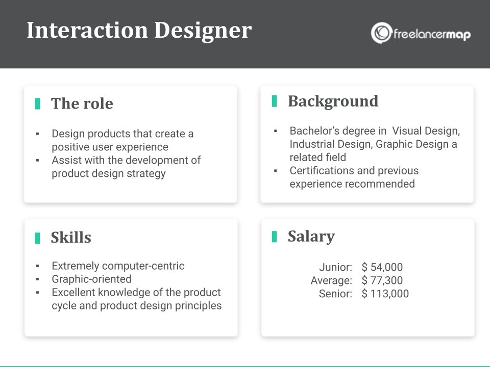 Role Overview Of An Interaction Designer - Responsibilities, skills, background and salary