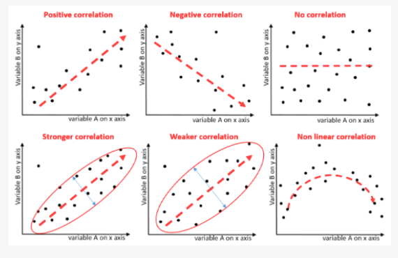 correlation in data science