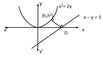 JEE Main Feb 2021 Maths Solved Question 17