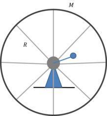 Energía Cinética de Rotación | Calculisto - Resúmenes y Clases de Cálculo