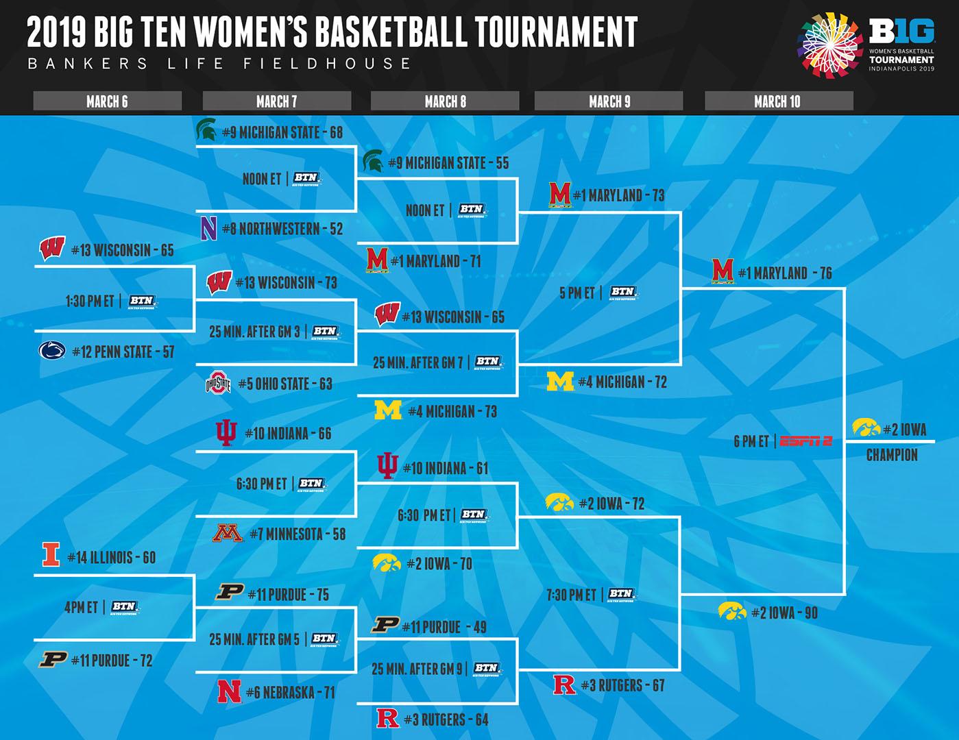 2019_B1G_WBB_Tournament_Bracket_FINAL