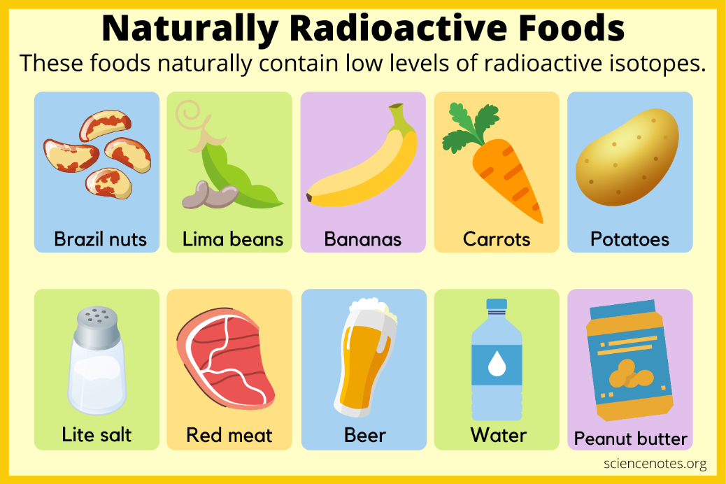 C:\Users\fcori\Desktop\VOLGARE ITALIANO\Power of Future\Naturally-Radioactive-Foods.jpg