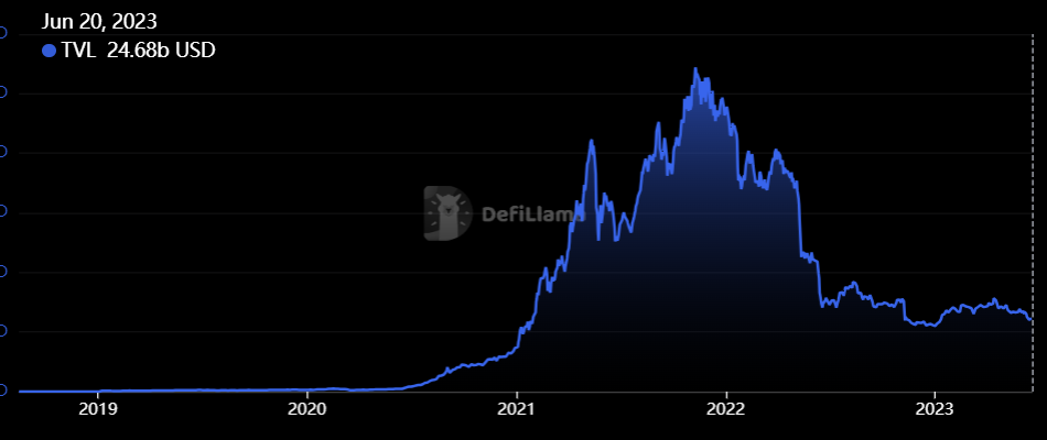 Ethereum Price Prediction 2023: ETH Price Struggles to Breach $1800