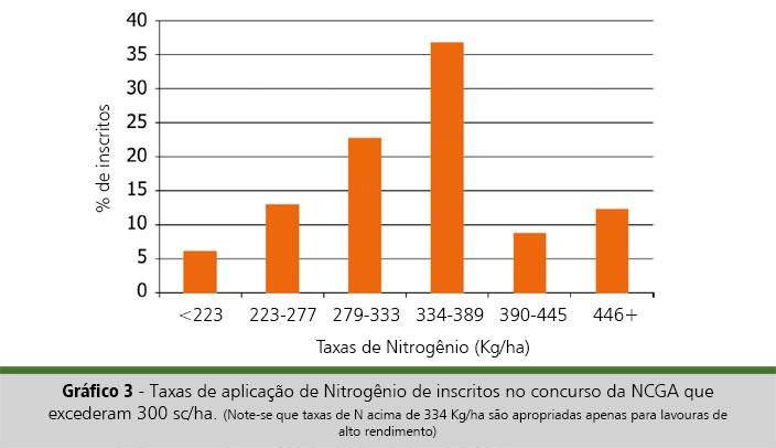 Gráfico, Gráfico de barras

Descrição gerada automaticamente