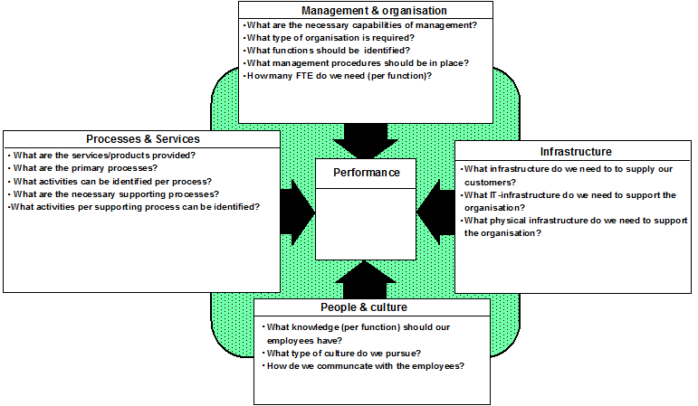 Content of the Business Growth Processes.png