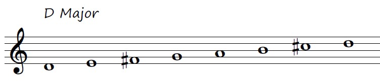 D major scale