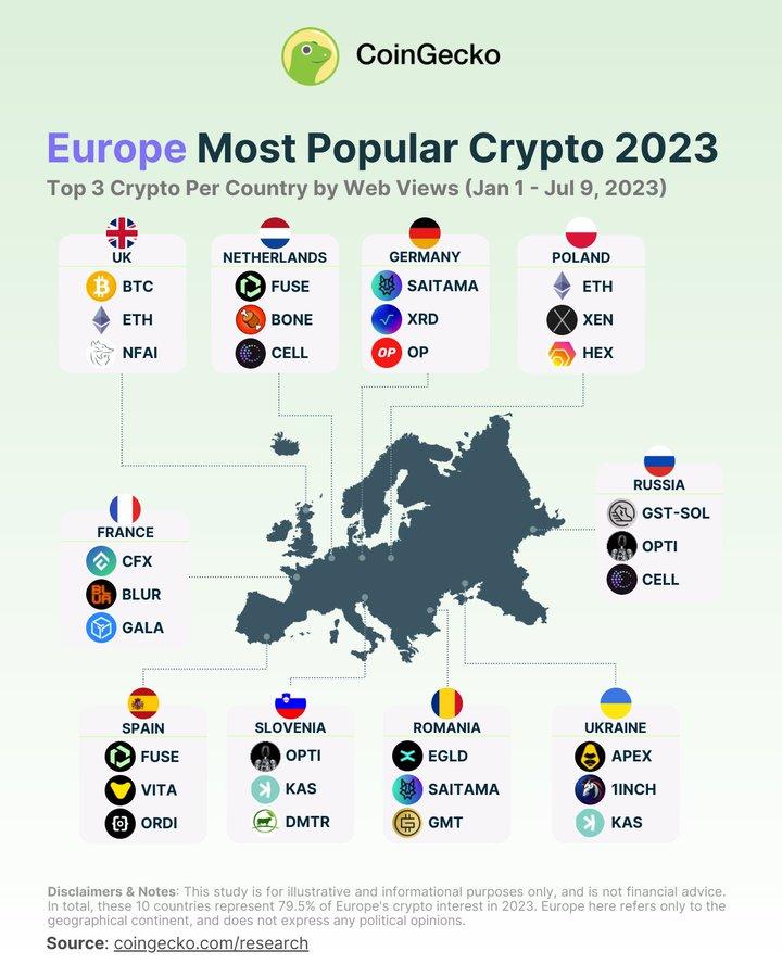 Europe Popular Crypto
