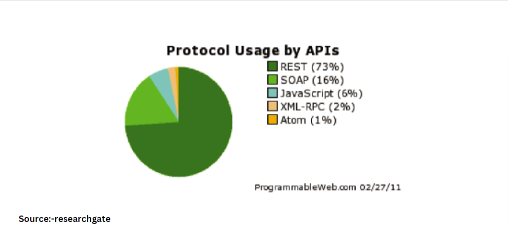 Introduction to RESTful APIs: A Beginner's Guide