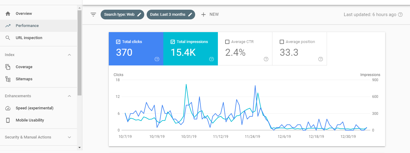 Google Search Console