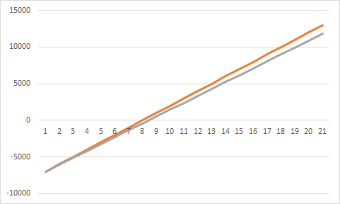 graph2